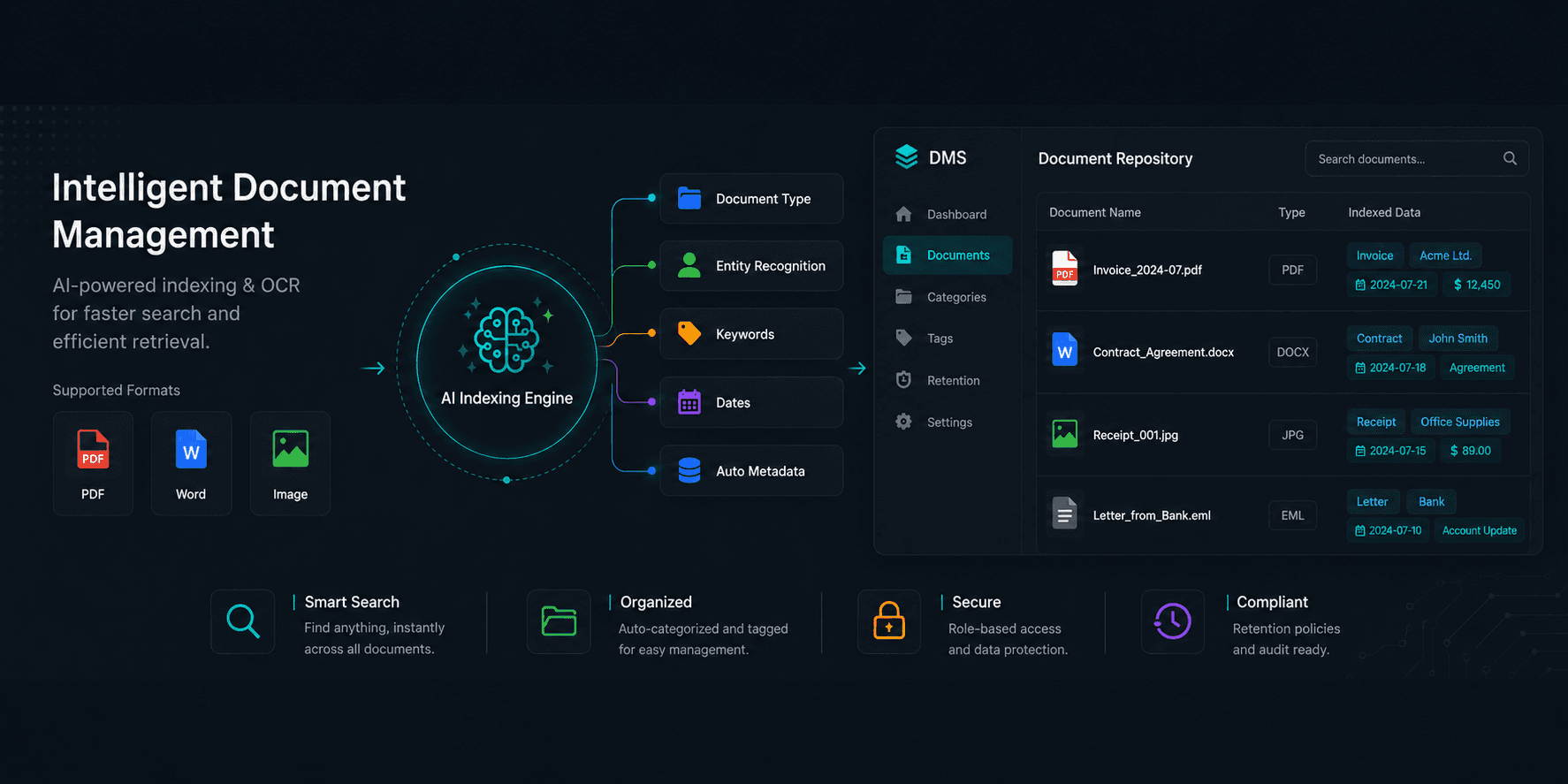 Enterprise document-management workflow visual