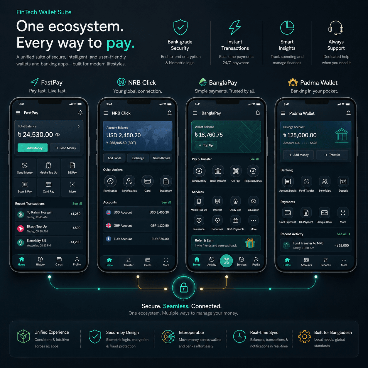 FinTech wallet interfaces for FastPay, NRB Click, BanglaPay, and Padma Wallet
