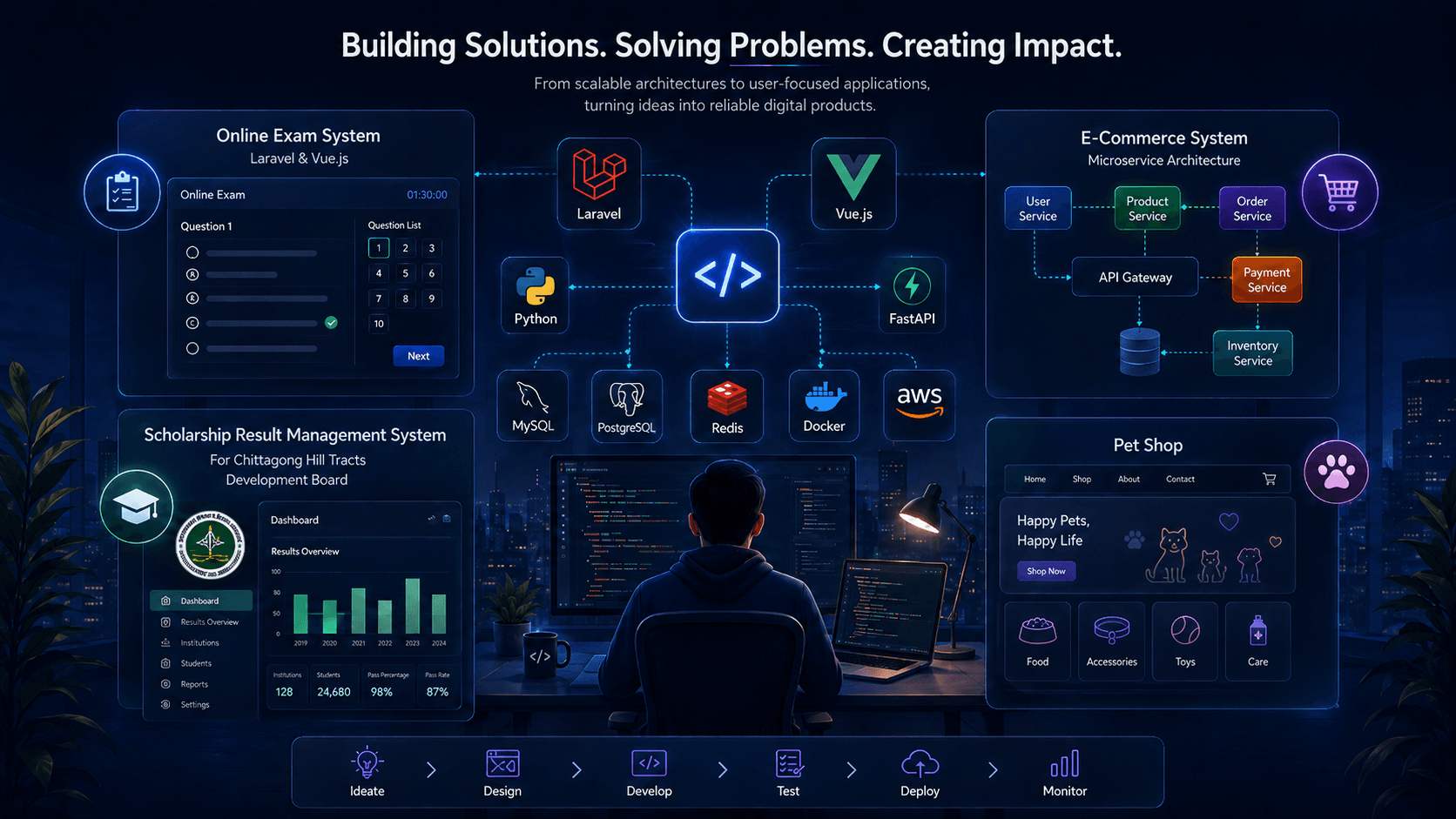 Abstract product-development visual combining online exams, e-commerce, scholarship results, retail, and pet-shop applications